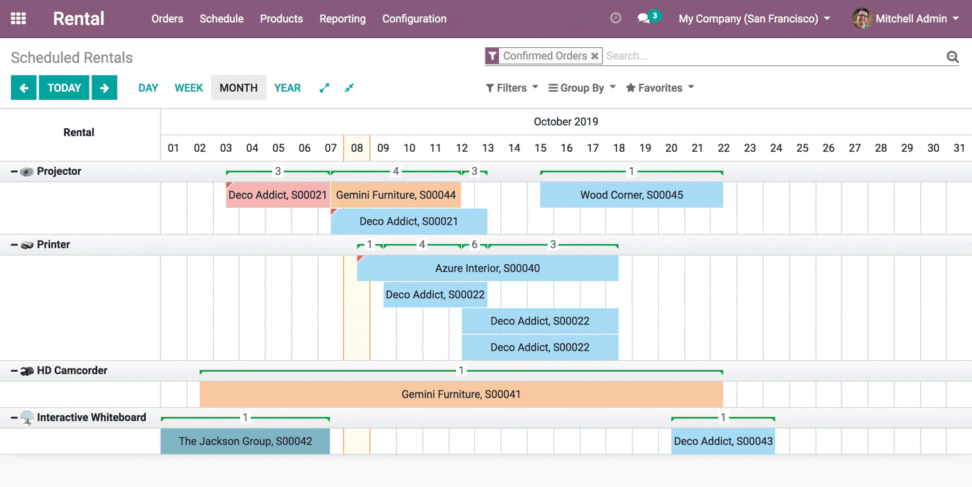 Odoo ERP System Rentals