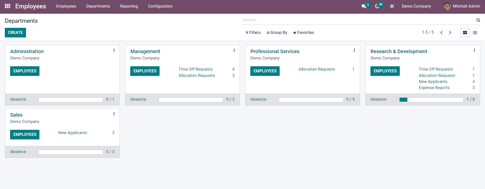 he Overview of The Departments Page on The Odoo 16 Employee Module